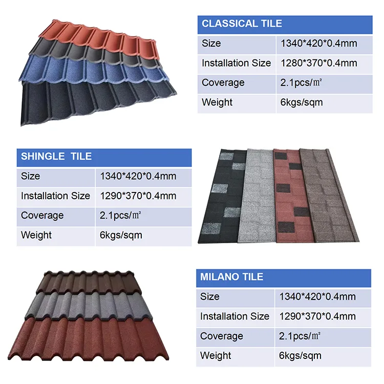 Stone coated metal roof tile main product display