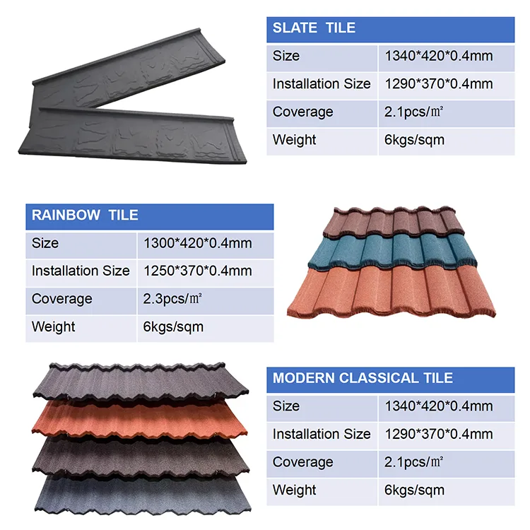 Interlocking stone coated metal roof tile main product display